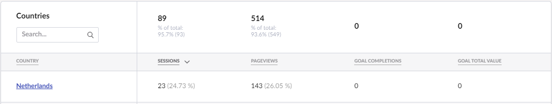 Location table - missing data error